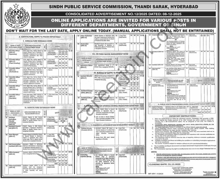 Spsc Software Sindh Public Service Commission SPSC Jobs December 2025