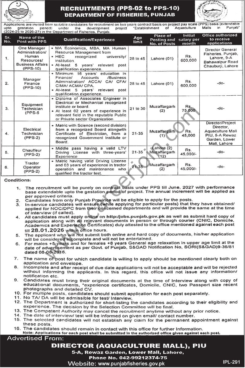 Fisheries Department Punjab Jobs 10 January 2026 Express Tribune 1