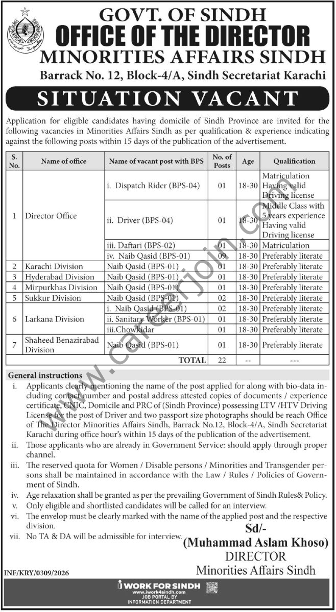 Minorities Affairs Sindh Jobs 29 January 2026 Express Tribune 1