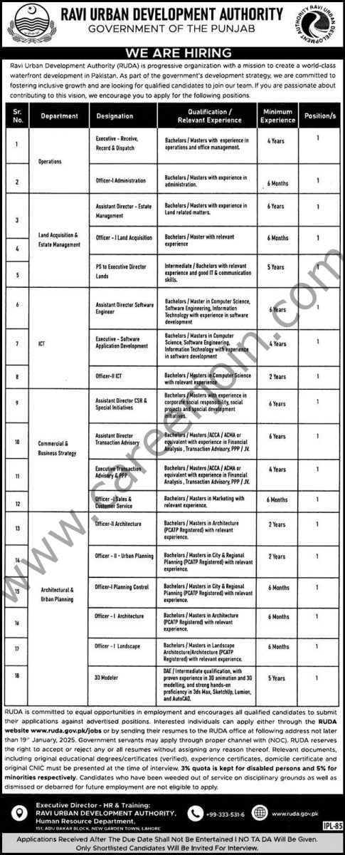 Ravi Urban Development Authority RUDA Jobs 04 January 2026 Express 1