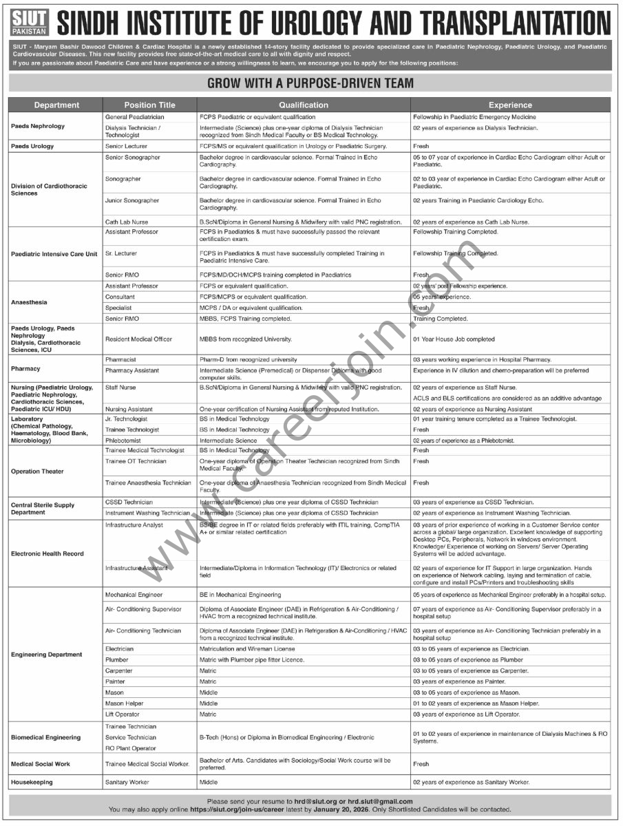 SIUT Pakistan Jobs 11 January 2026 Dawn 1