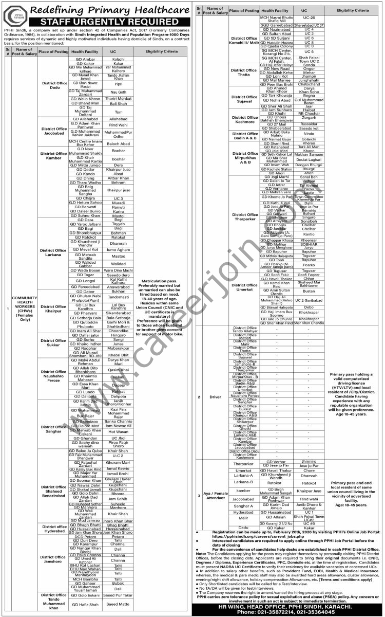 PPHI Sindh Jobs 05 Februray 2026 Dawn 1
