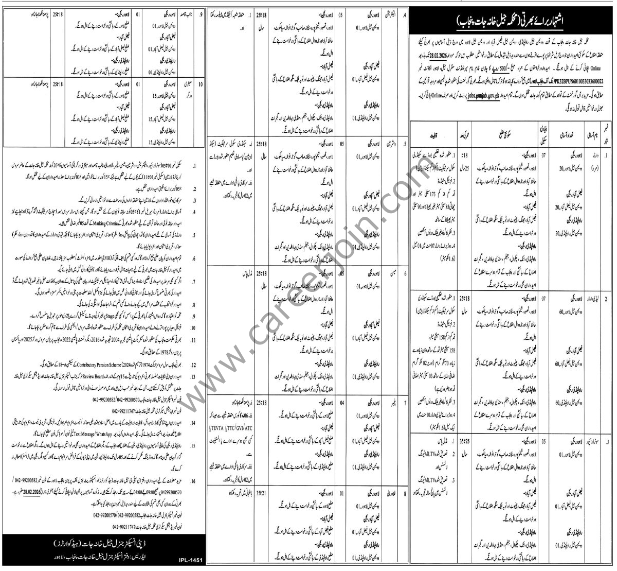 Punjab Prison Department Jobs 11 February 2026 Express Tribune 1