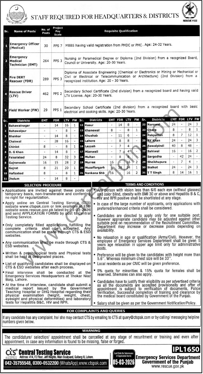Rescue 1122 Punjab 14 Jobs February 2026 Express Tribune 1