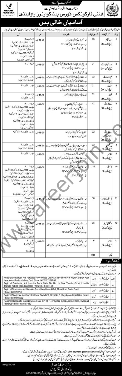 Anti Narcotics Force ANF Rawalpindi Jobs 01 March 2026 Express 1
