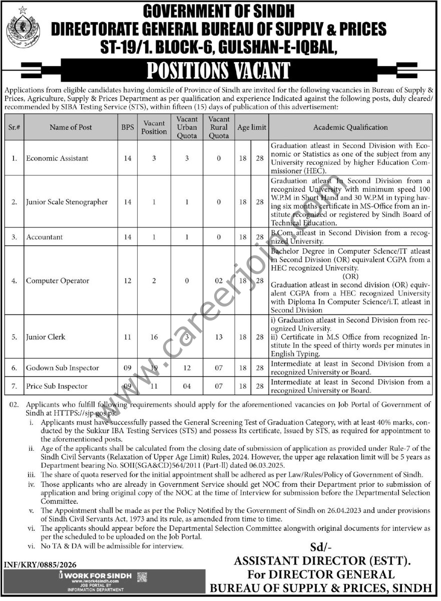 Bureau of Supply & Prices Jobs 05 March 2026 Express Tribune 1