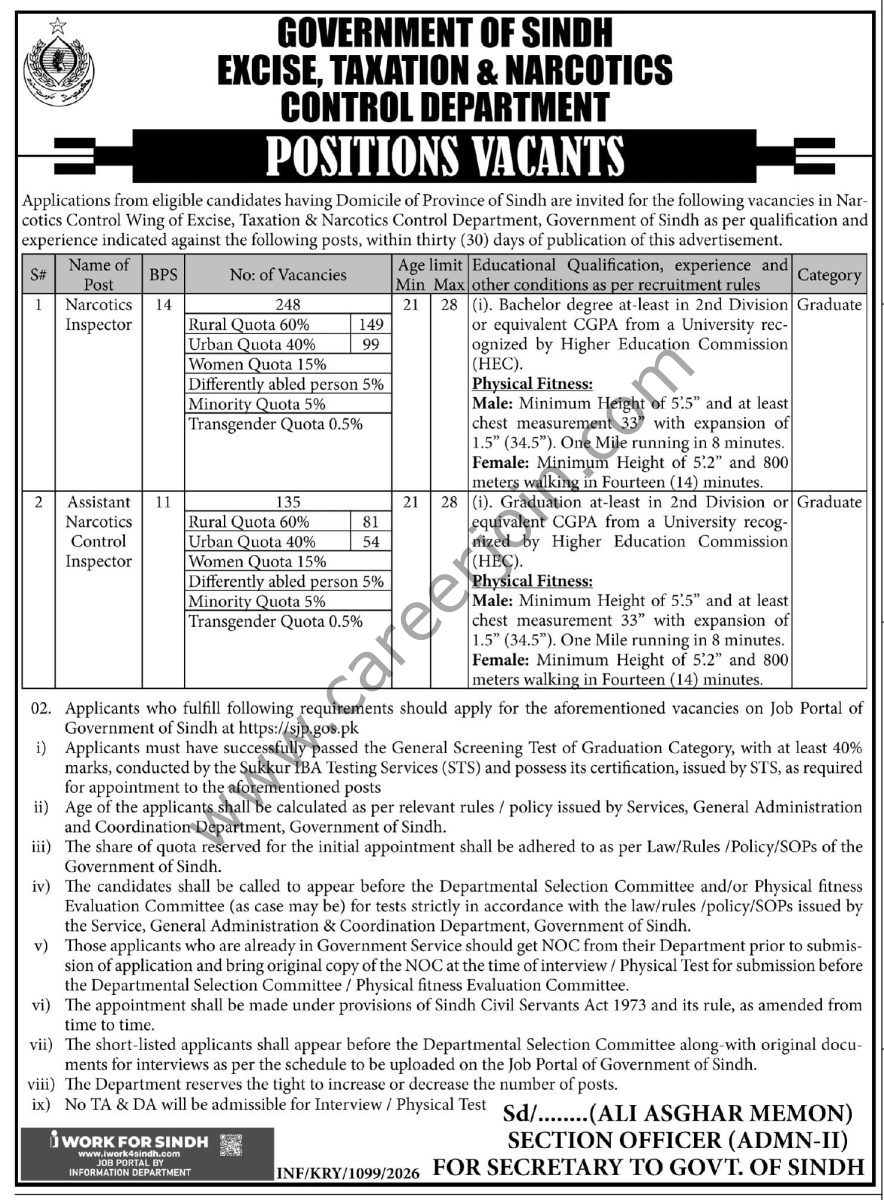 Excise Taxation & Narcotics Control Department Sindh Jobs 17 March 2026 Express Tribune 1