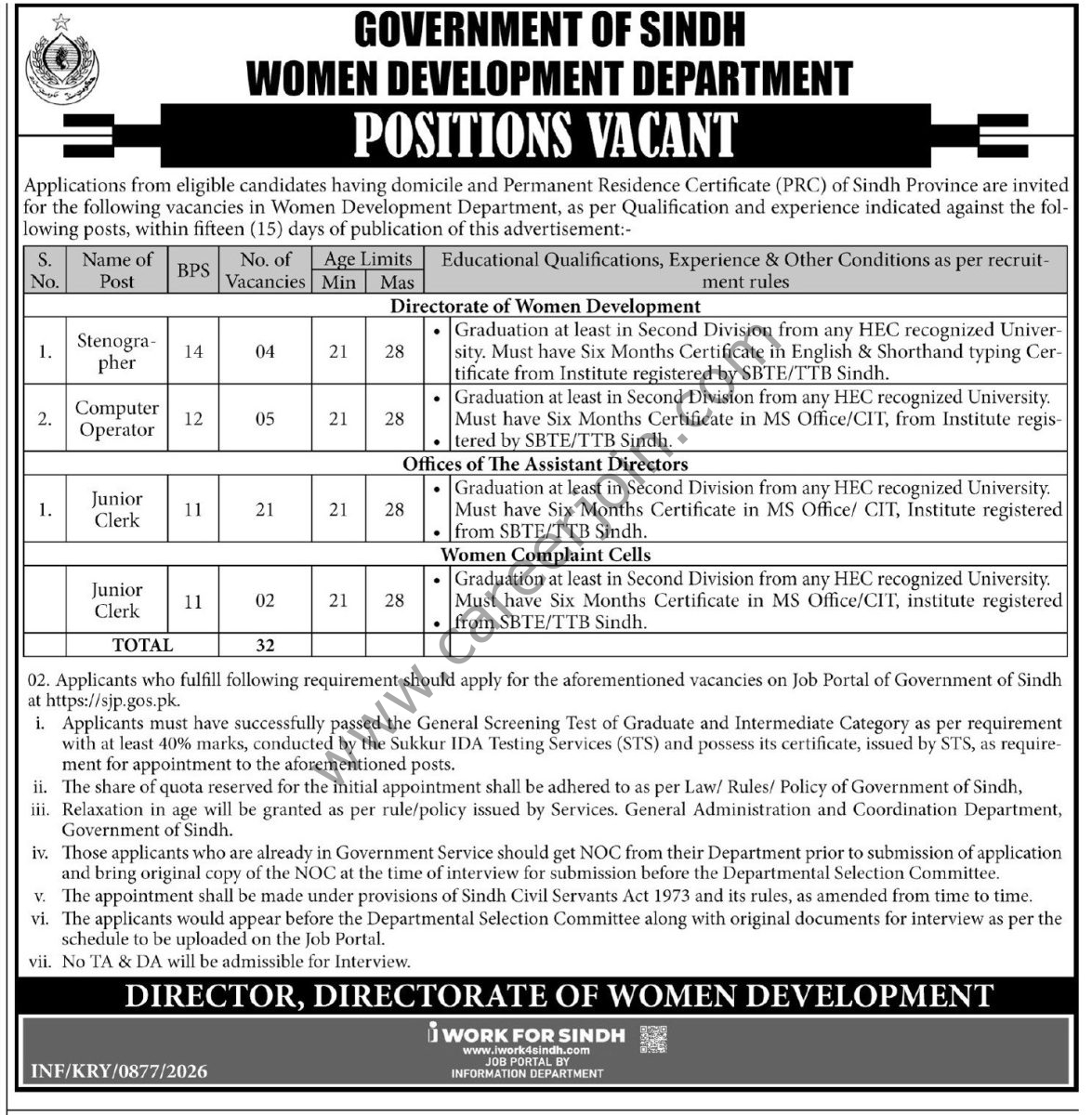 Women Development Department Sindh Jobs 05 March 2026 Express Tribune 1