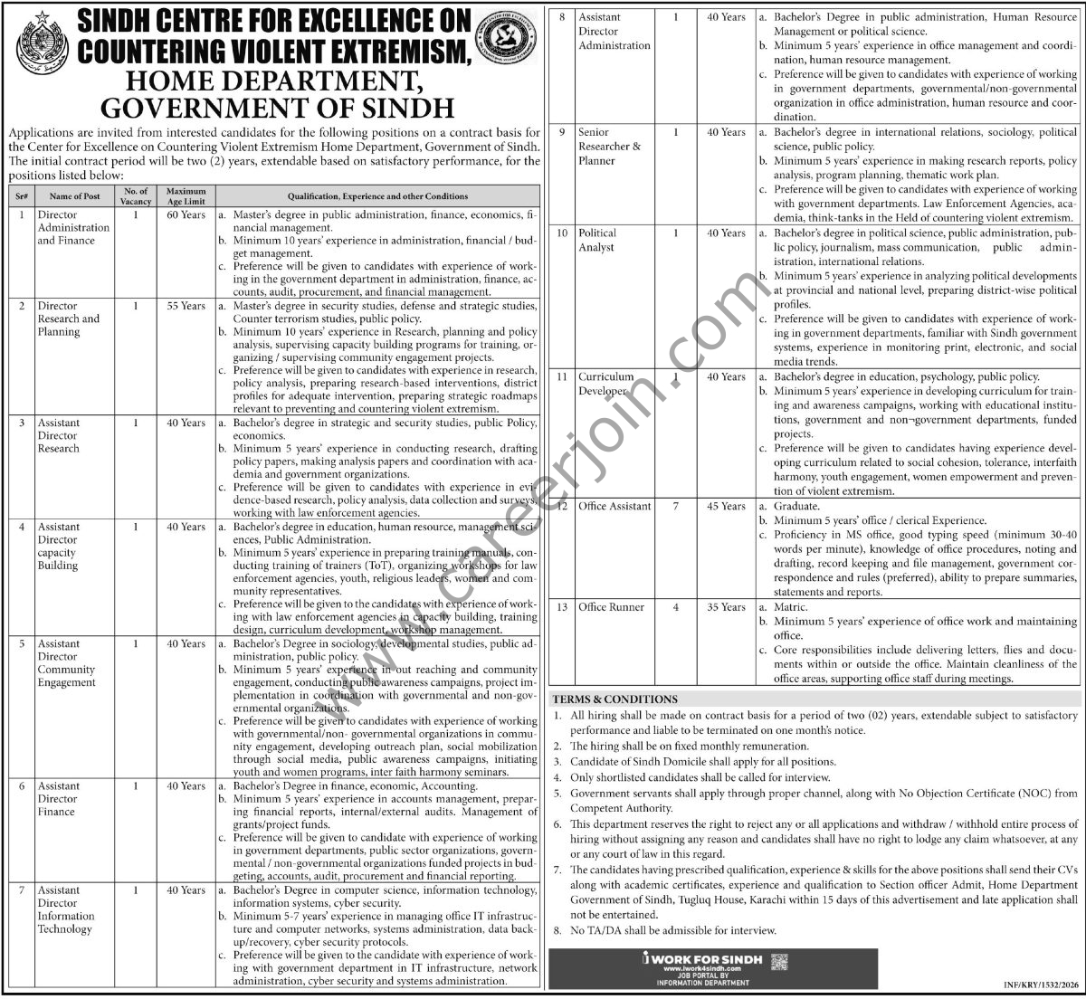 Home Department Sindh Jobs 24 April 2026 Express Tribune 1