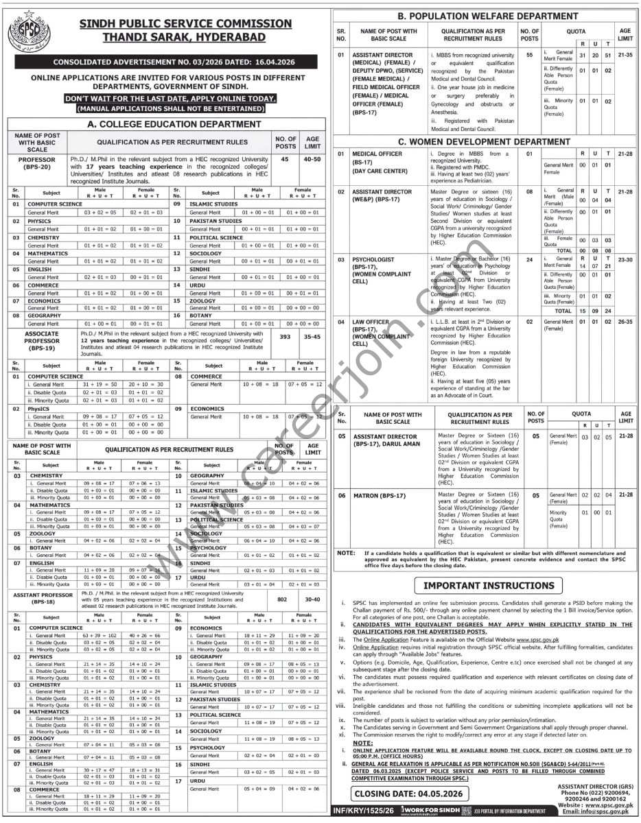 Sindh Public Service Commission SPSC Jobs 23 April 2026 Express Tribune 1