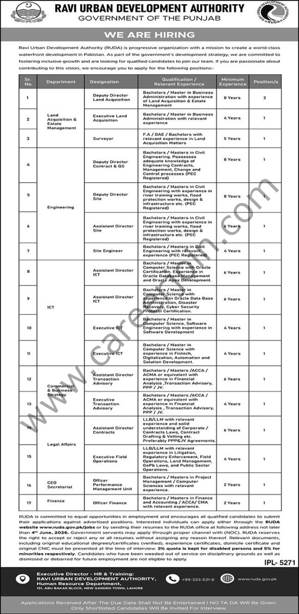 Ravi Urban Development Authority RUDA Jobs 21 May 2026 Nawaiwaqt 1