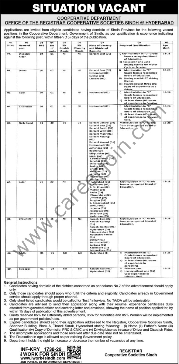 Sindh Cooperative Societies Department Jobs 07 May 2026 Express 12