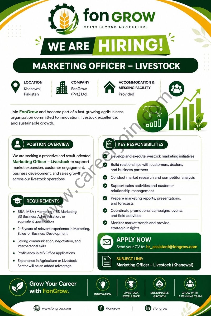 FonGrow Pvt Ltd Jobs June 2026 1