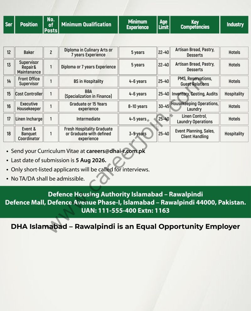 Defence Housing Authority DHA Jobs July 2026 2