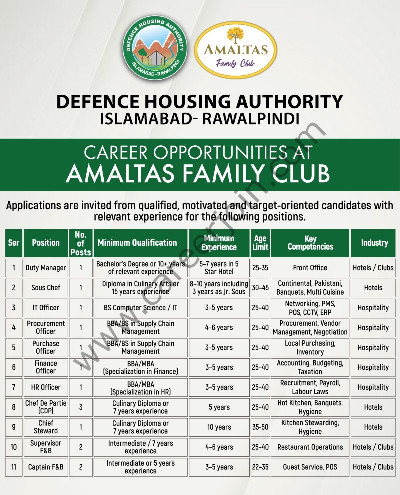 Defence Housing Authority DHA Jobs July 2026 1
