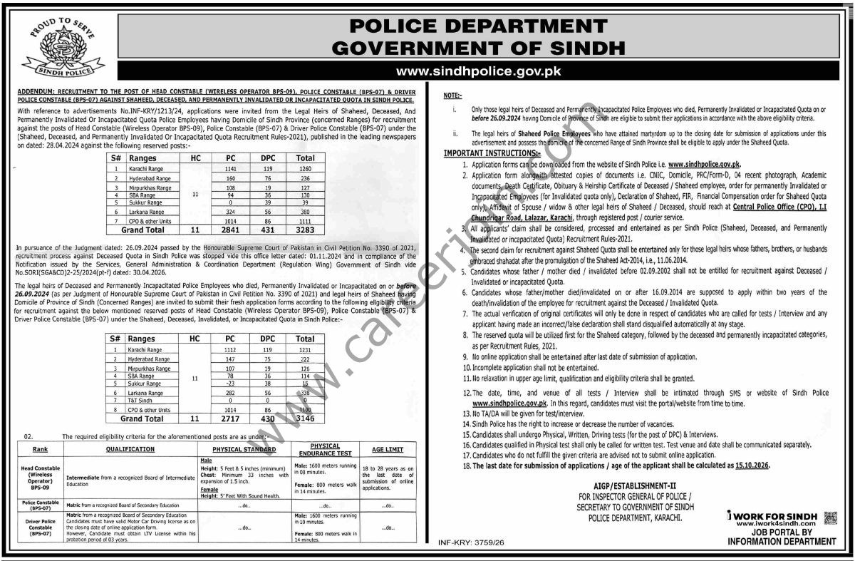 Police Department Sindh Jobs 29 August 2026 Dawn 1
