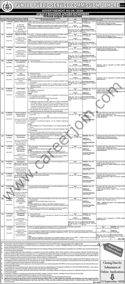 Auqaf & Religious Affairs Department Jobs 06 September 2026 Express Tribune 1