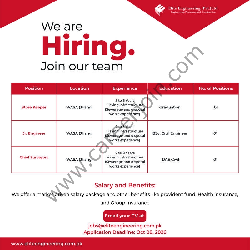 Elite Engineering Pvt Ltd Jobs October 2026 2