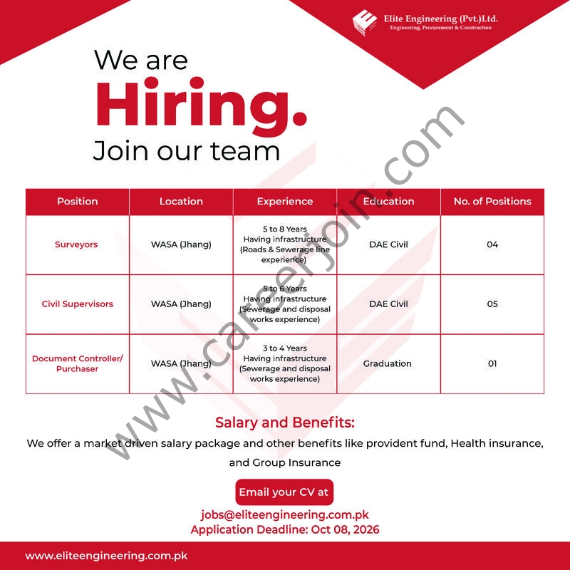 Elite Engineering Pvt Ltd Jobs October 2026 1