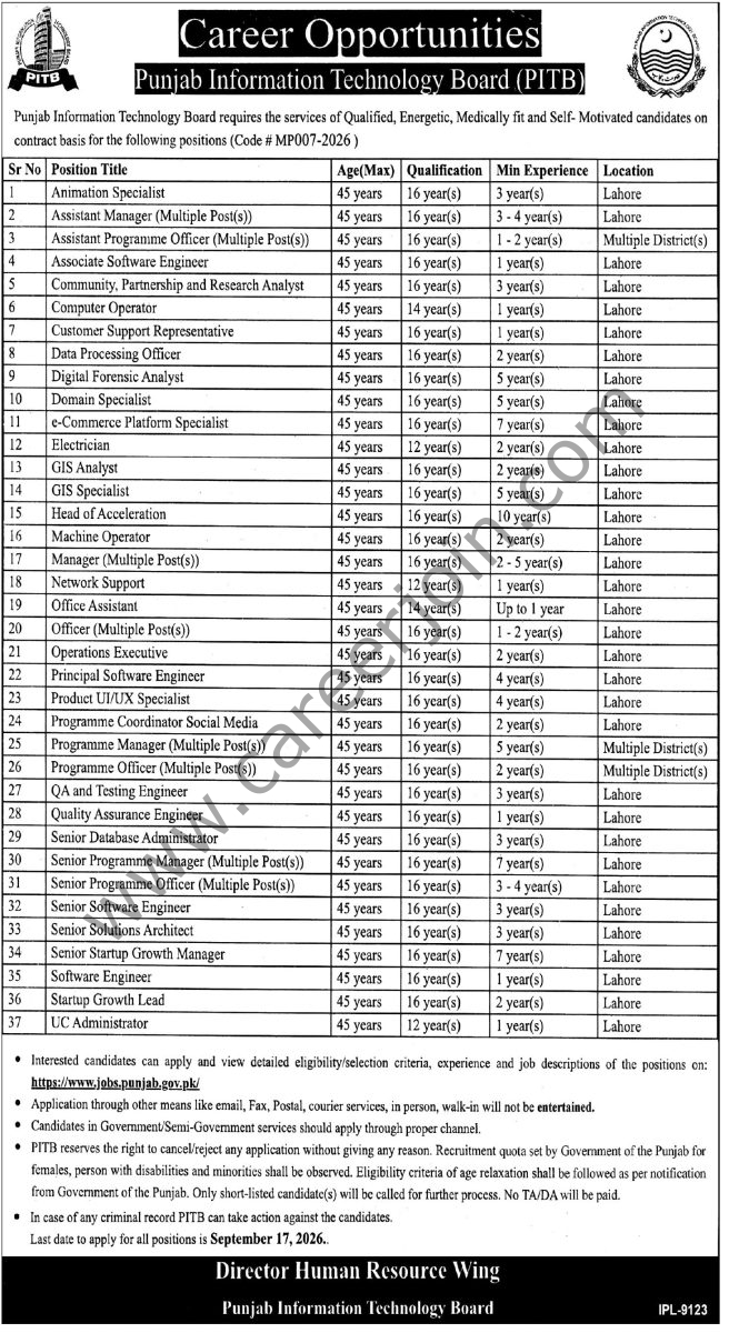Punjab Information Technology Board PITB Jobs 02 September 2026 Express Tribune 1