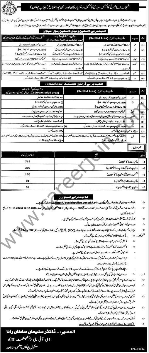 Punjab Police Jobs 03 October 2025 Express Tribune 1