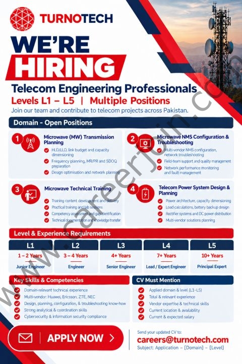 Tunrotech Inc Jobs 22 October 2026 1